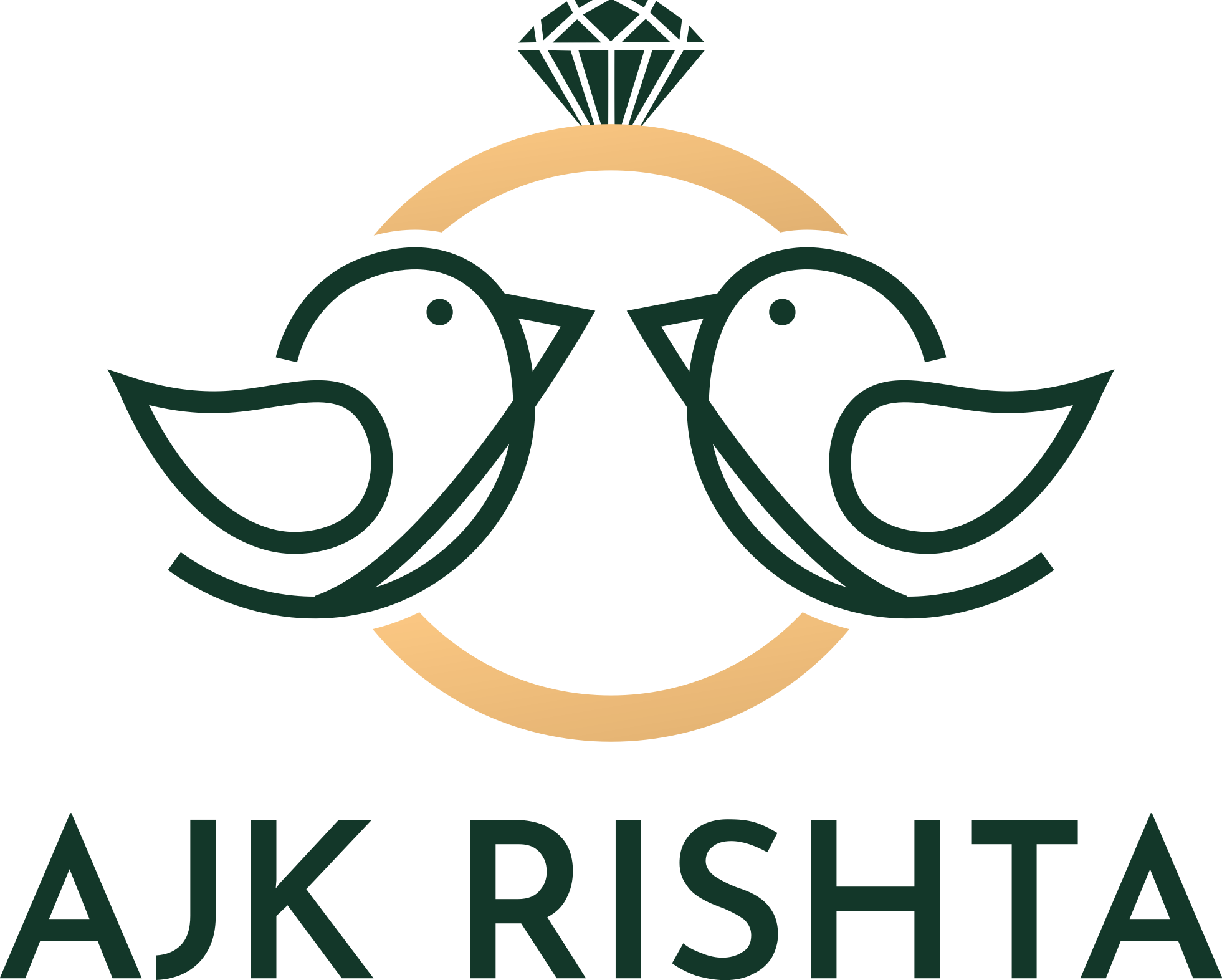AJK Rishta Marriage Forum